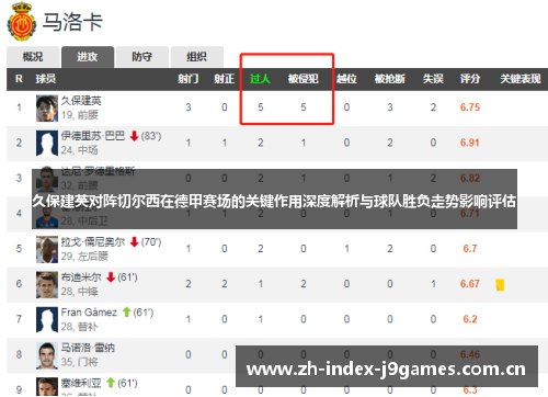 久保建英对阵切尔西在德甲赛场的关键作用深度解析与球队胜负走势影响评估 久保建英对阵切尔西在德甲赛场的关键作用深度解析与球队胜负走势影响评估
